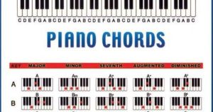 Basic Technique Playing Piano 