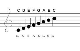 How to recognize the basic tone - ChordMUSIC